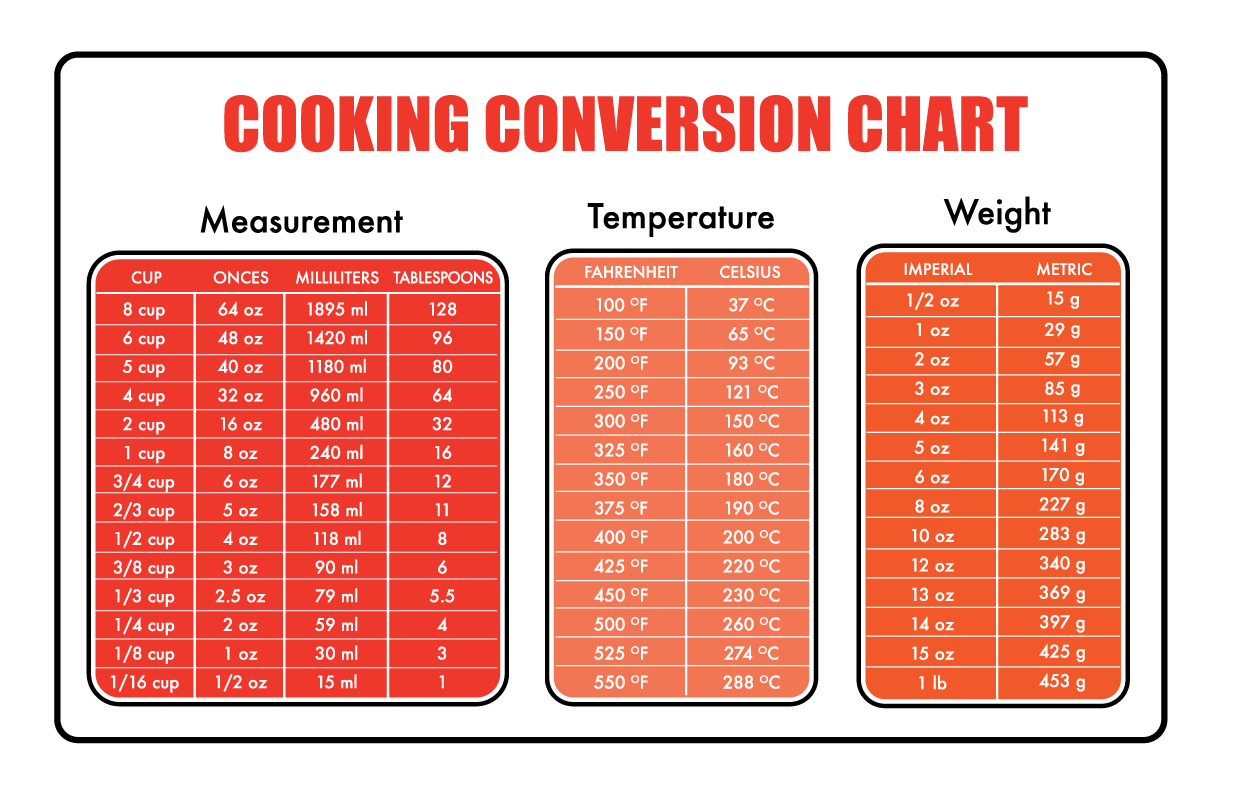 Conversion Charts Conversion Charts