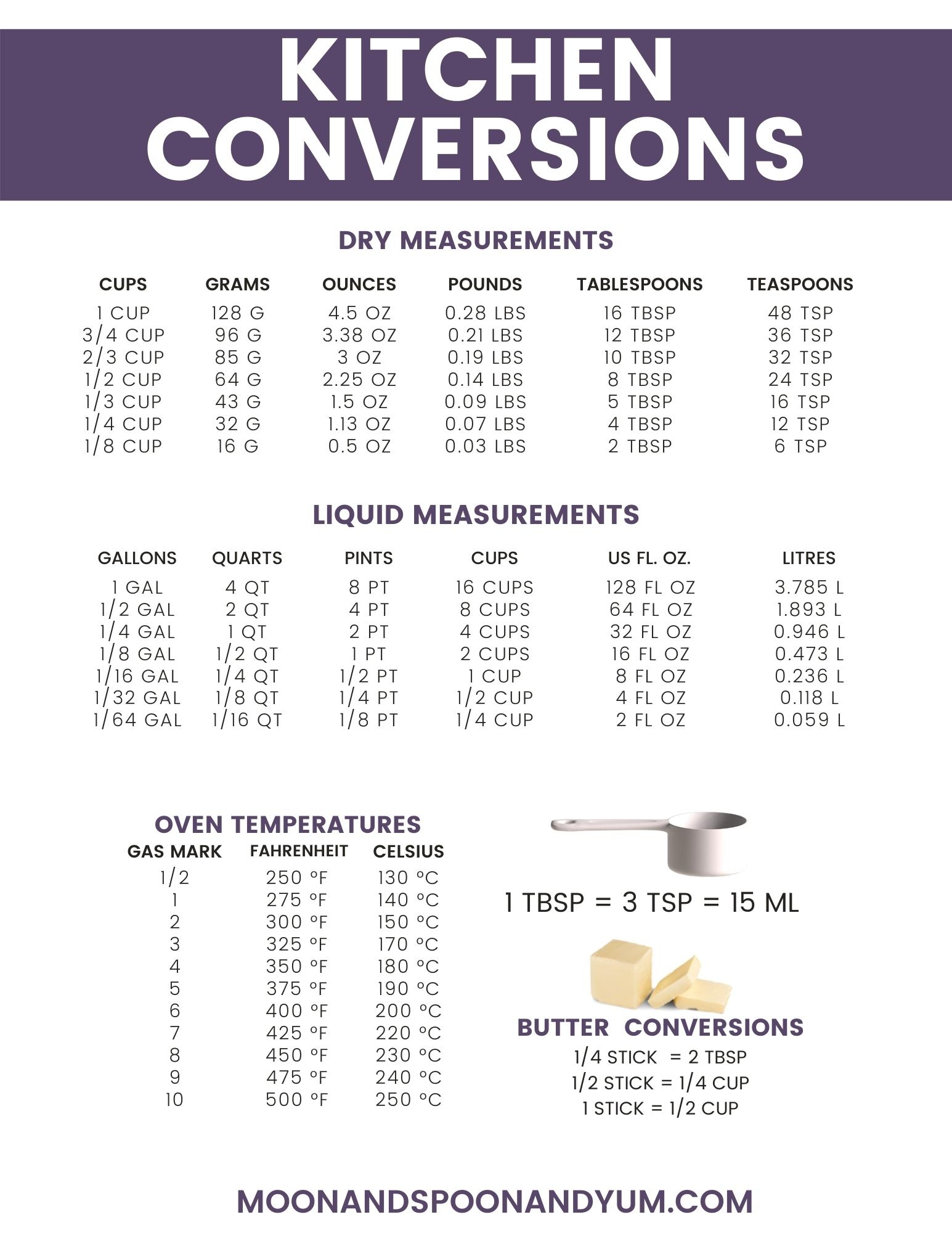Converting 4 Oz To Ml Free Printable Conversions Chart Converting 4 Oz To Ml Free Printable Conversions Chart