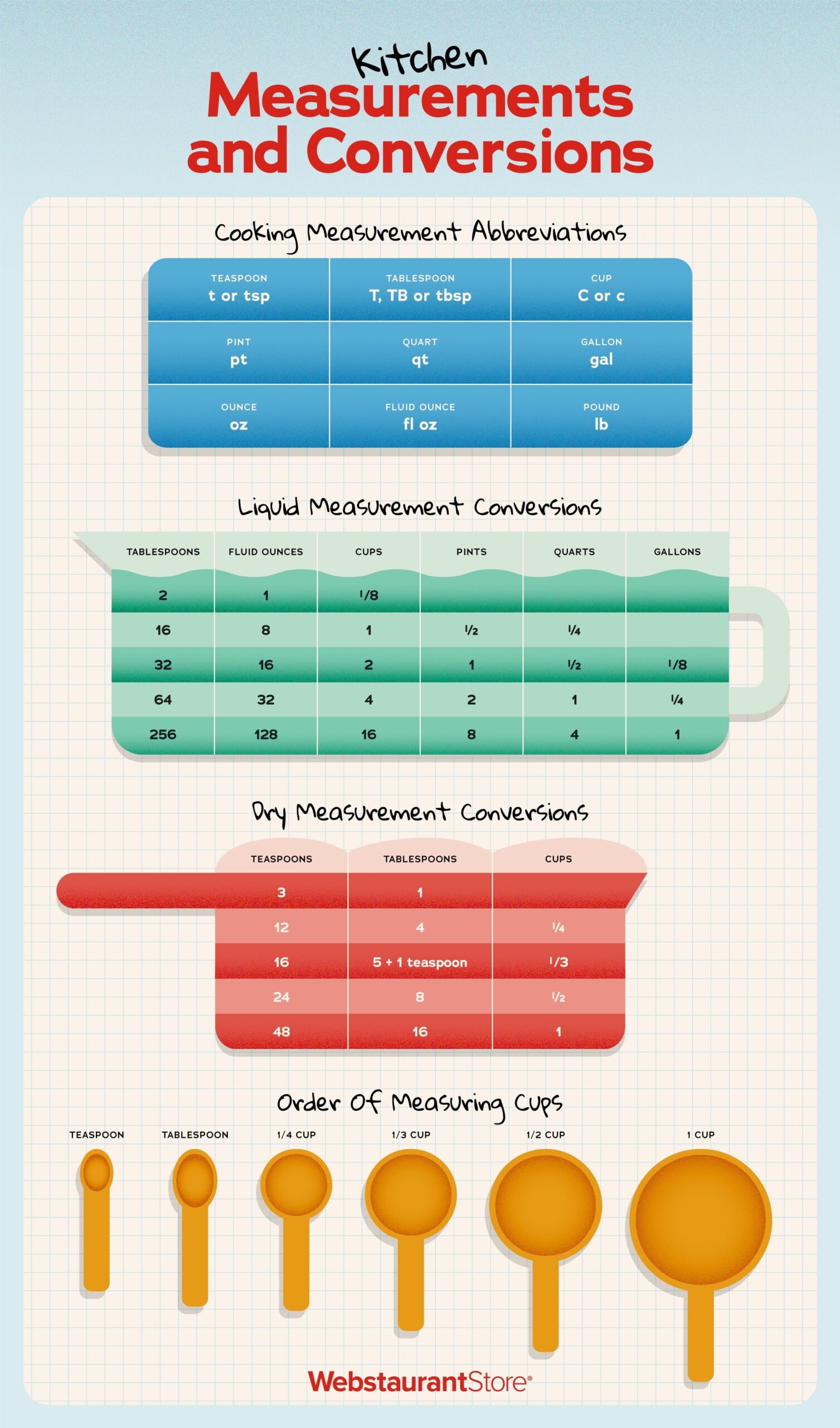 Cooking Measurement Conversion Chart WebstaurantStore Cooking Measurement Conversion Chart WebstaurantStore