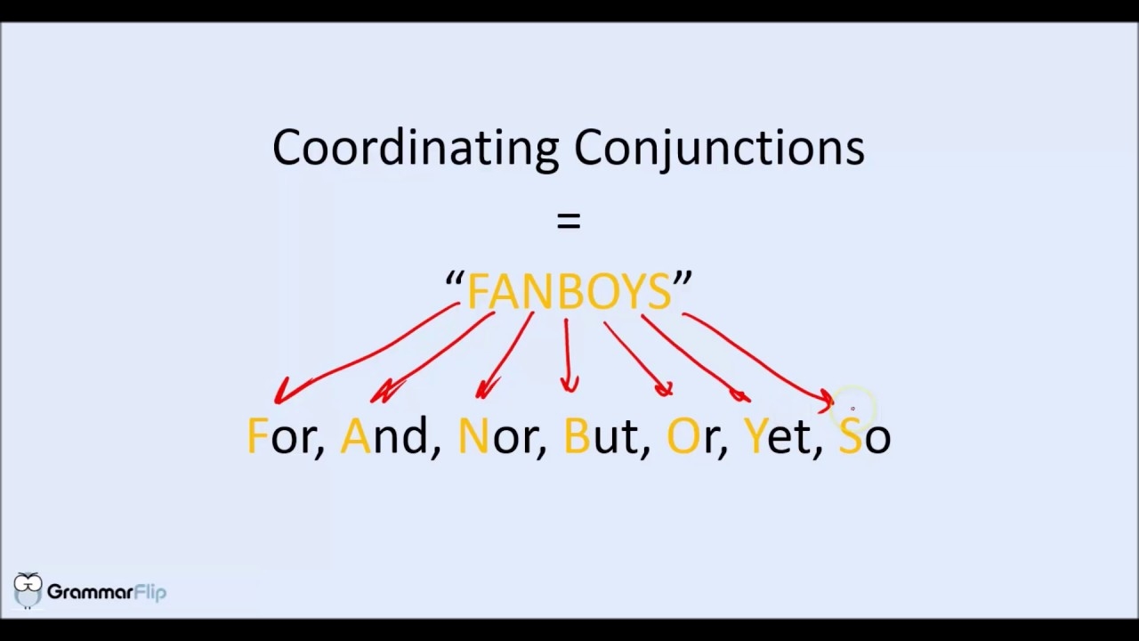 Homophones Of Coordinating Conjunctions