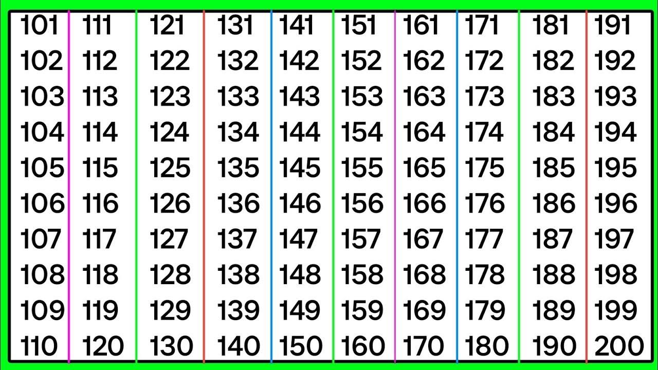 Counting 101 To 200 123 Numbers Ginti 101 Se 200 Tak 101 200 YouTube