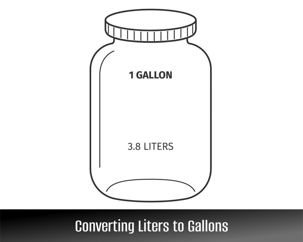 cubic centimeters in gallon