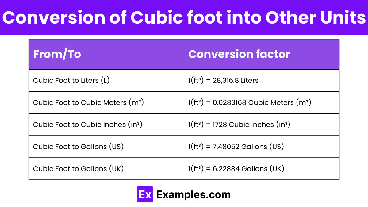 Cubic Foot Examples 3D Shapes Cubic Foot Formulas Cubic Foot Examples 3D Shapes Cubic Foot Formulas