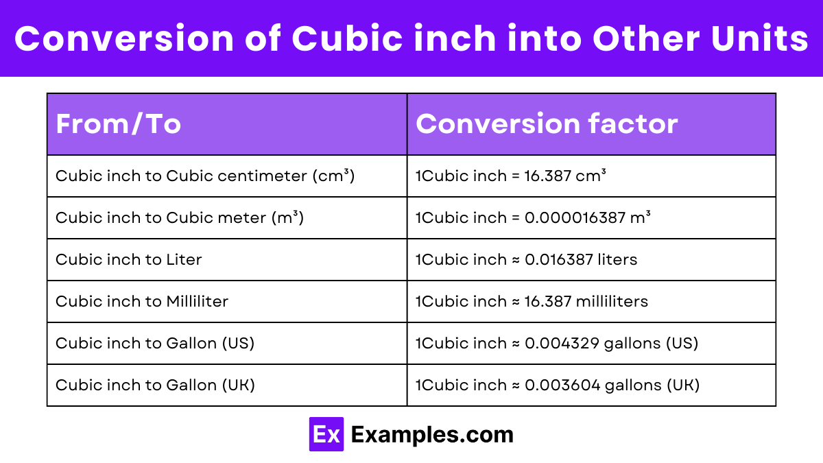 Cubic Inch Examples Uses Cubic Inch Formulas Cubic Inch Examples Uses Cubic Inch Formulas