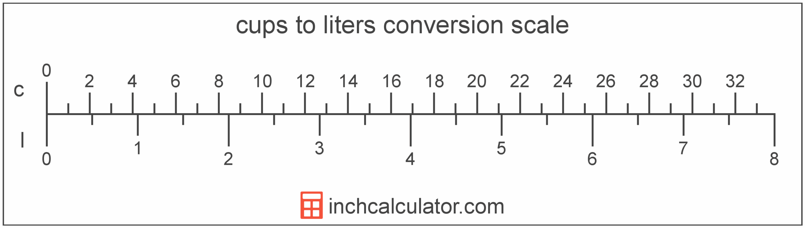 Cups To Liters Conversion c To L Inch Calculator