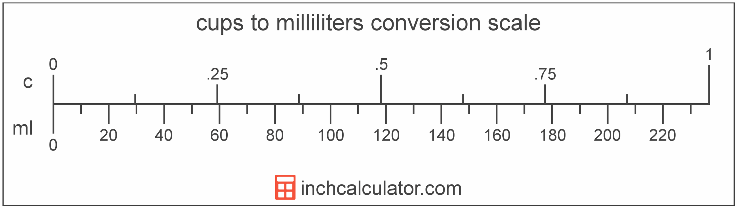 Cups To Milliliters Conversion c To ML Inch Calculator Cups To Milliliters Conversion c To ML Inch Calculator