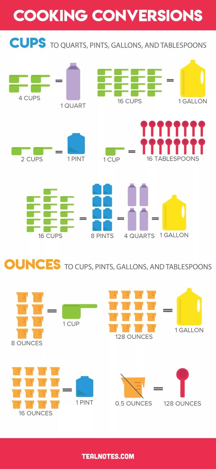 Cups To Quarts Ounces To Cups And Cups To Gallon More Conversion Chart Cups To Quarts Ounces To Cups And Cups To Gallon More Conversion Chart