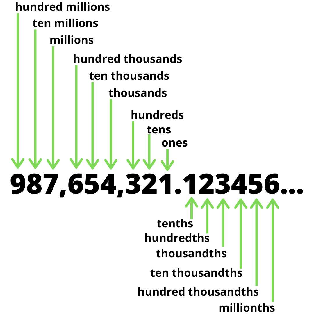 Tens Of Thousands Meaning