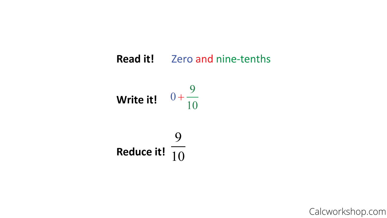 Decimal To Fraction Simple How To W 21 Examples Decimal To Fraction Simple How To W 21 Examples