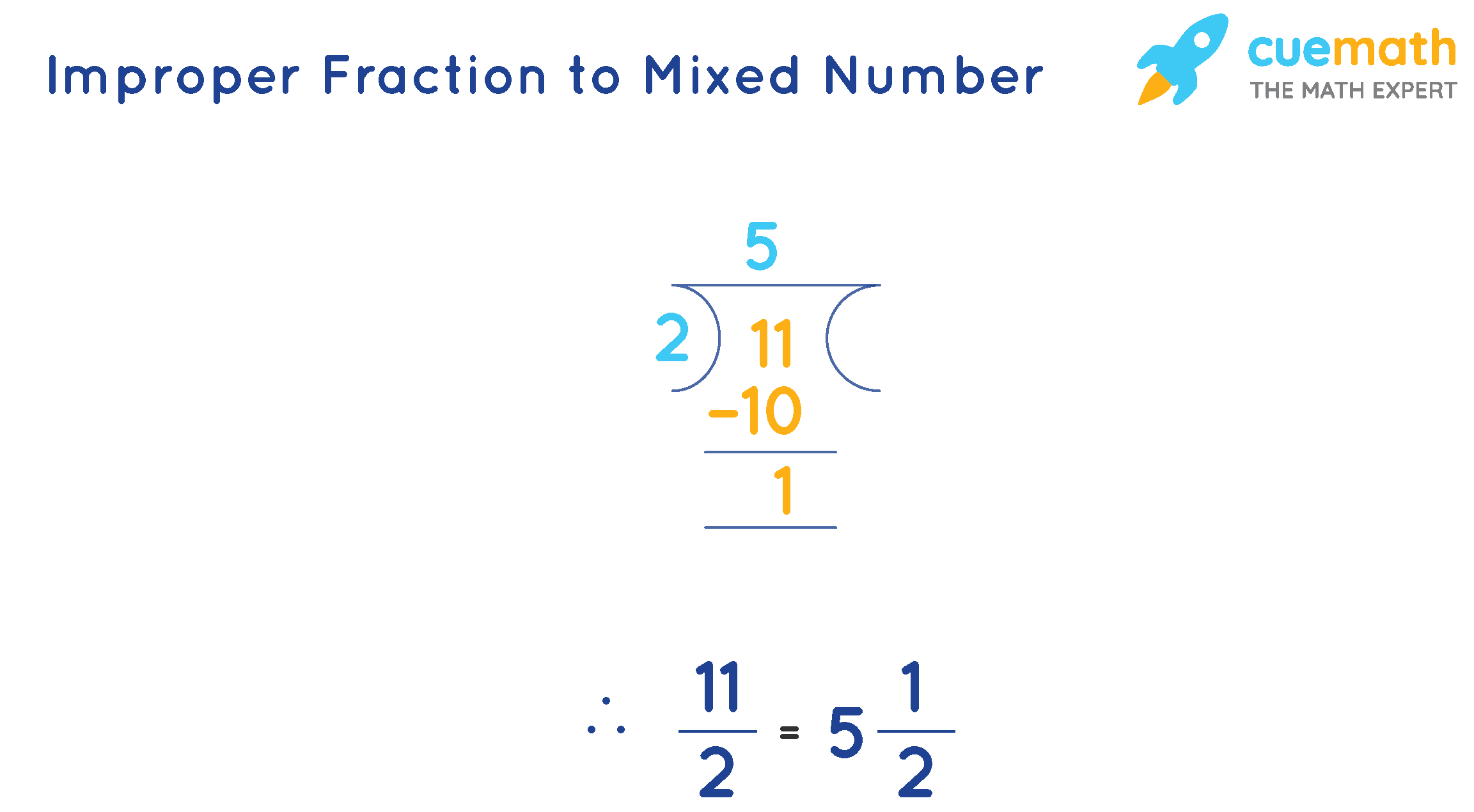 Decimal To Mixed Number Calculator Free Online Maths Calculator Decimal To Mixed Number Calculator Free Online Maths Calculator