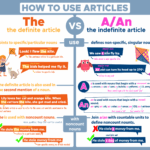 Definite And Indefinite Articles The A An Curvebreakers