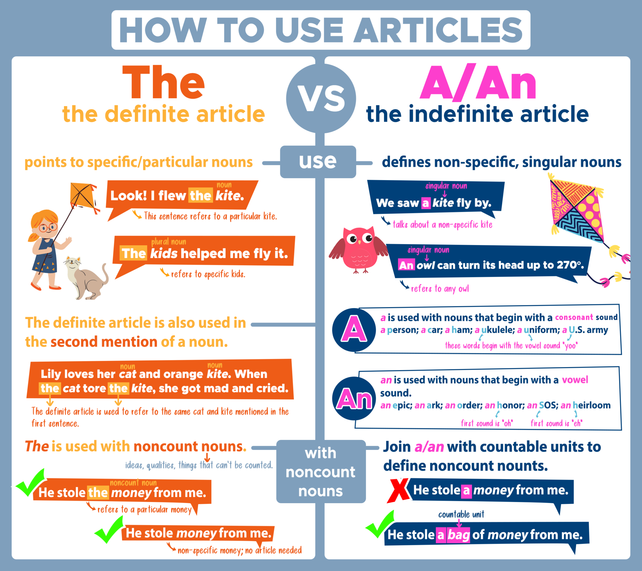 Definite Article Vs Indefinite Article