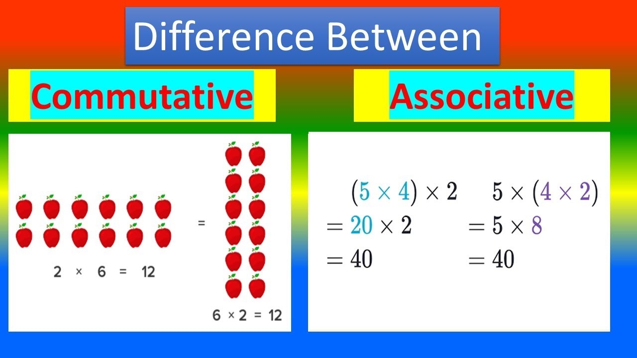 Difference Between Commutative And Associative Worksheets Library Difference Between Commutative And Associative Worksheets Library