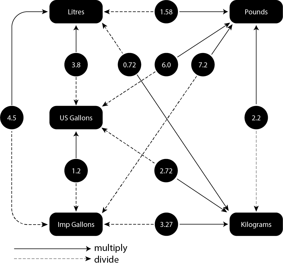 Distance Volume And Mass VFRG Distance Volume And Mass VFRG