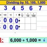 Dividing By 1 10 100 1000 YouTube