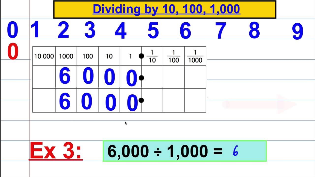 Dividing By 1 10 100 1000 YouTube Dividing By 1 10 100 1000 YouTube