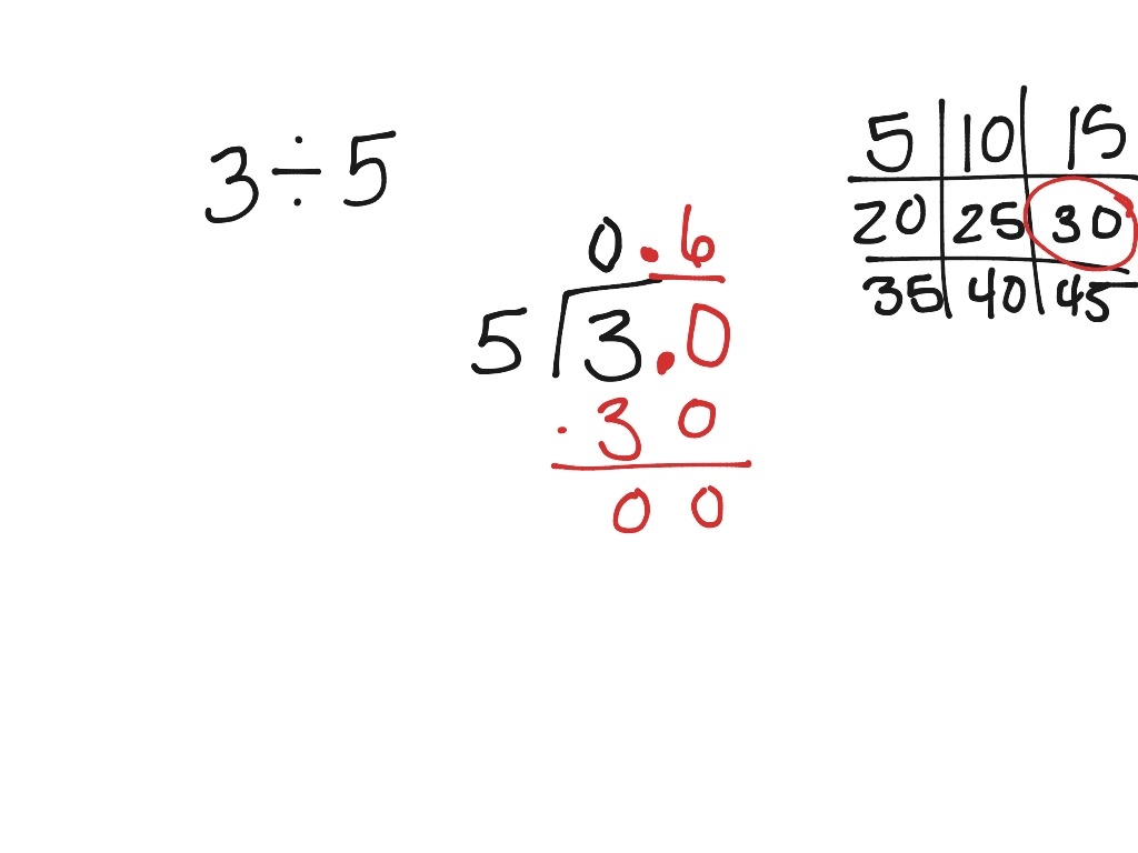Dividing Decimals By A Whole Number Math Long Division Dividing Decimals 5th Grade Math 5 3G ShowMe Dividing Decimals By A Whole Number Math Long Division Dividing Decimals 5th Grade Math 5 3G ShowMe