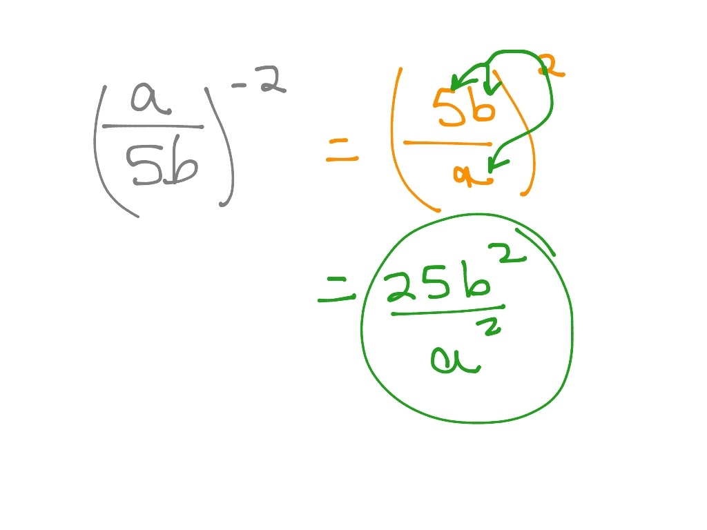 Division Properties Of Exponents Math Algebra Exponents ShowMe