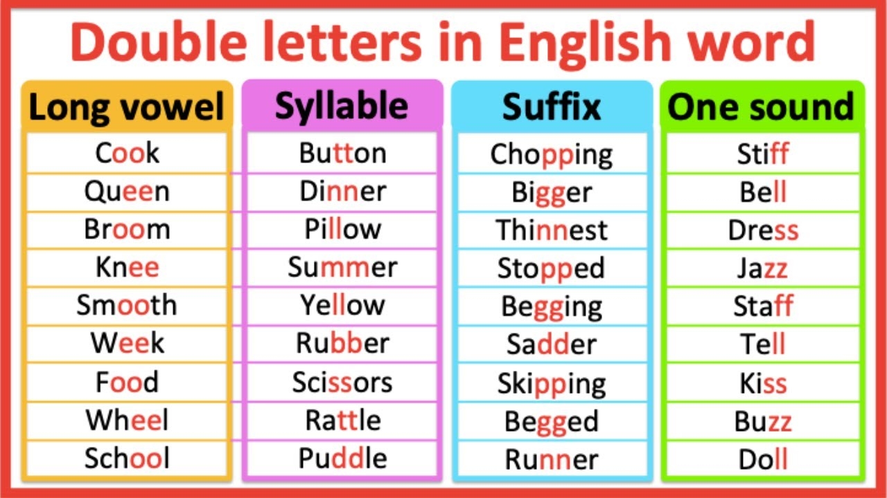 Words Containing Double Consonants