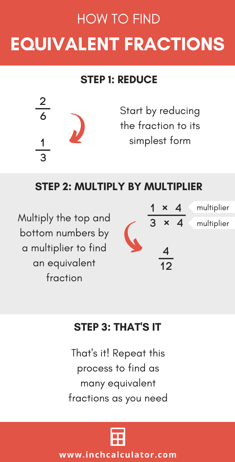 Equivalent Fractions Calculator Inch Calculator Equivalent Fractions Calculator Inch Calculator