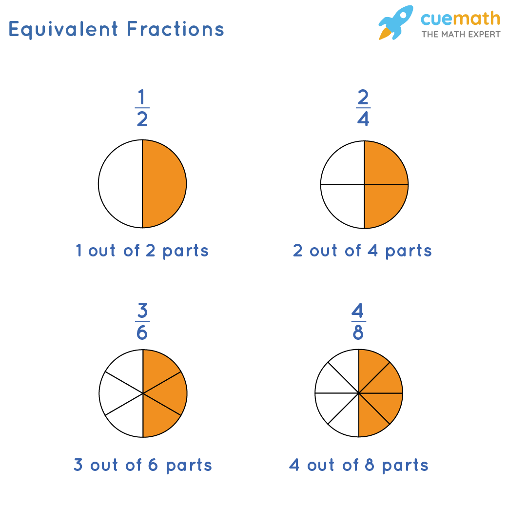 Equivalent Fractions Definition How To Find Equivalent Fractions Equivalent Fractions Definition How To Find Equivalent Fractions