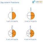 Equivalent Fractions Definition How To Find Equivalent Fractions