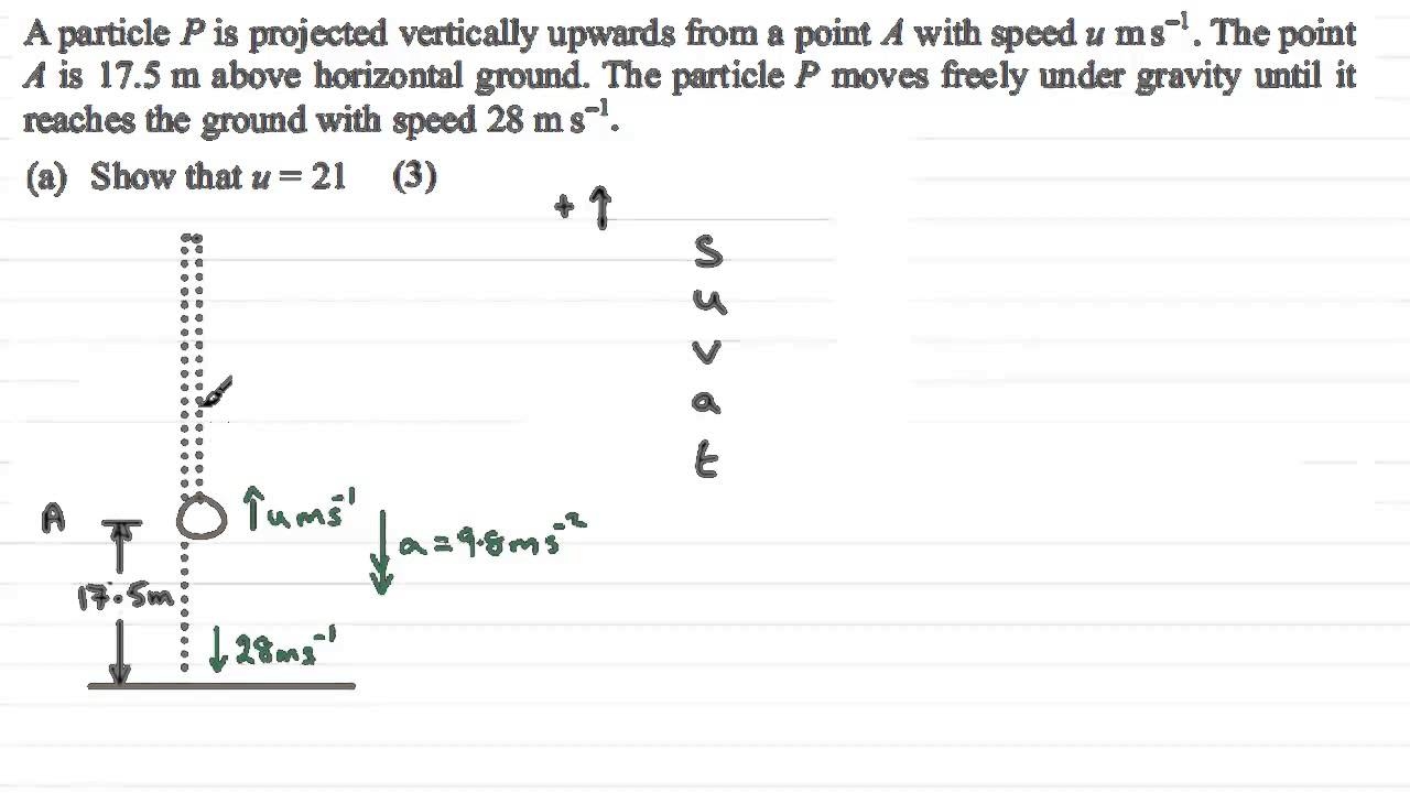 Exam Questions Vertical Motion Under Gravity ExamSolutions Exam Questions Vertical Motion Under Gravity ExamSolutions