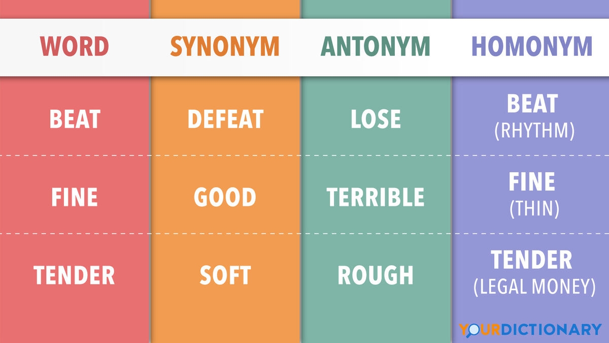 Examples Of Antonyms Synonyms And Homonyms YourDictionary