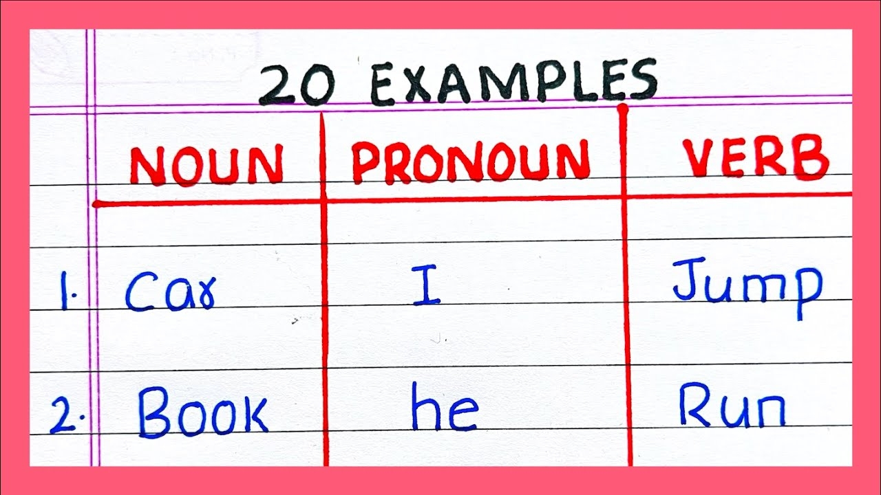Examples Of NOUN PRONOUN AND VERB 10 20 Examples Of NOUN PRONOUN AND VERB In English YouTube Examples Of NOUN PRONOUN AND VERB 10 20 Examples Of NOUN PRONOUN AND VERB In English YouTube