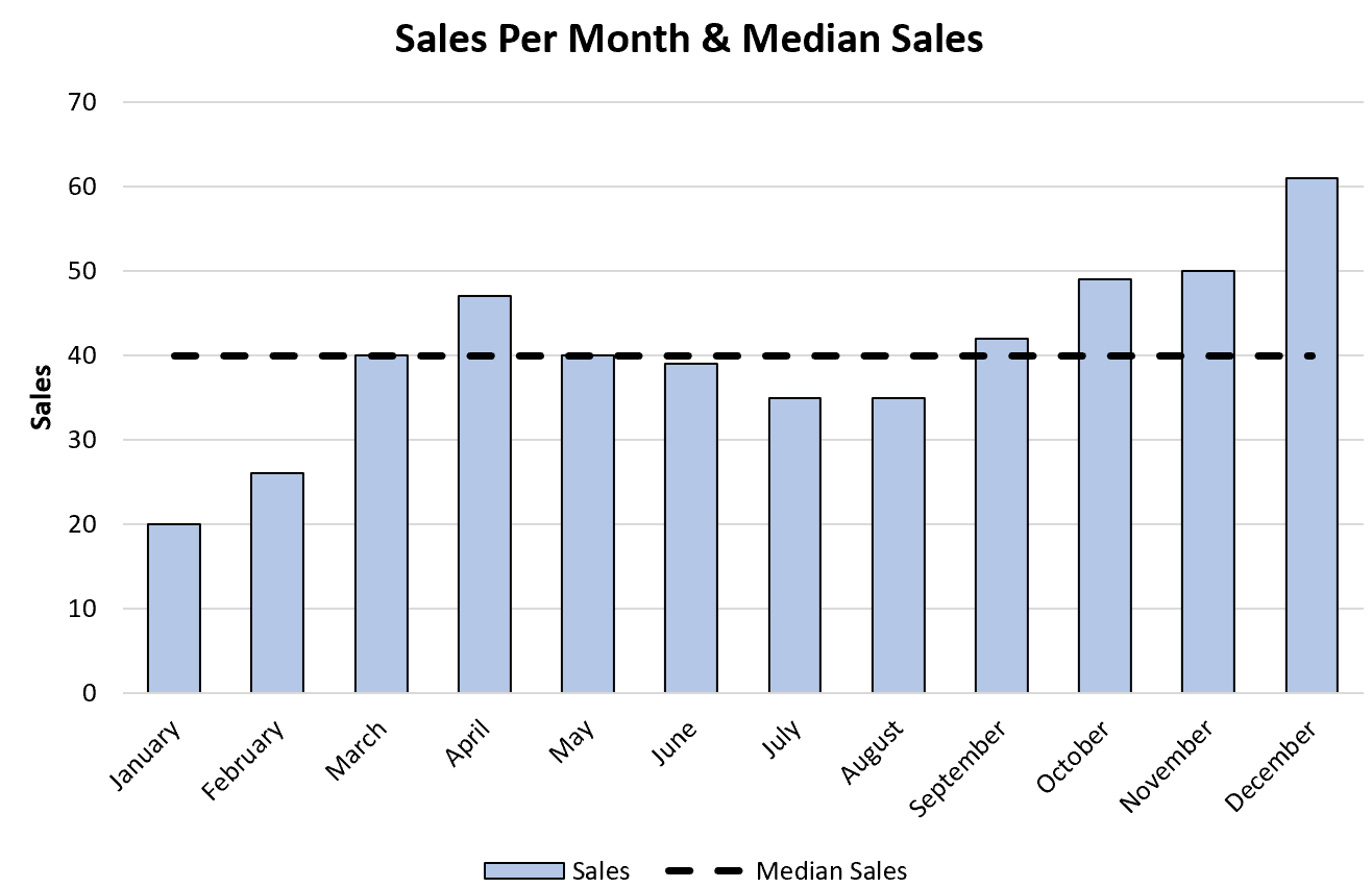 median in a graph median in a graph