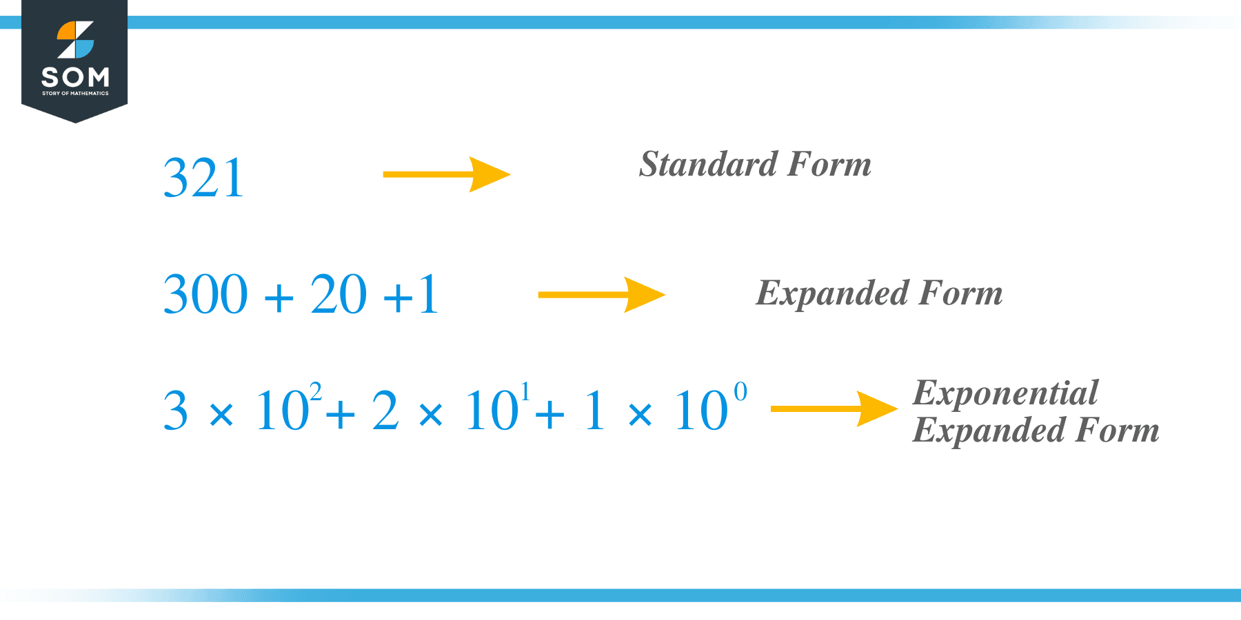 Expanded Form Exponents Explanation And Examples The Story Of Mathematics A History Of Mathematical Thought From Ancient Times To The Modern Day Expanded Form Exponents Explanation And Examples The Story Of Mathematics A History Of Mathematical Thought From Ancient Times To The Modern Day
