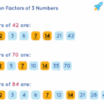 Factors And Multiples Methods Examples