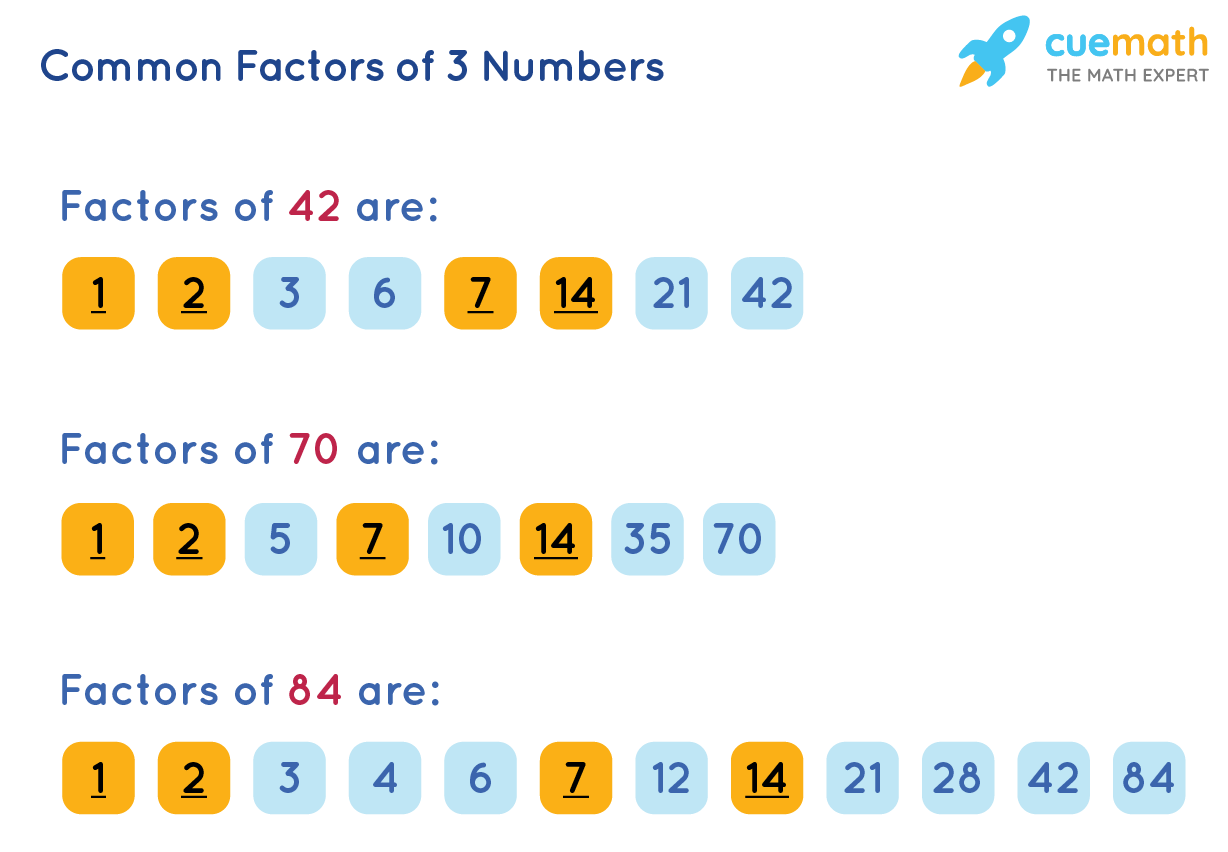 Common Factors Of 3