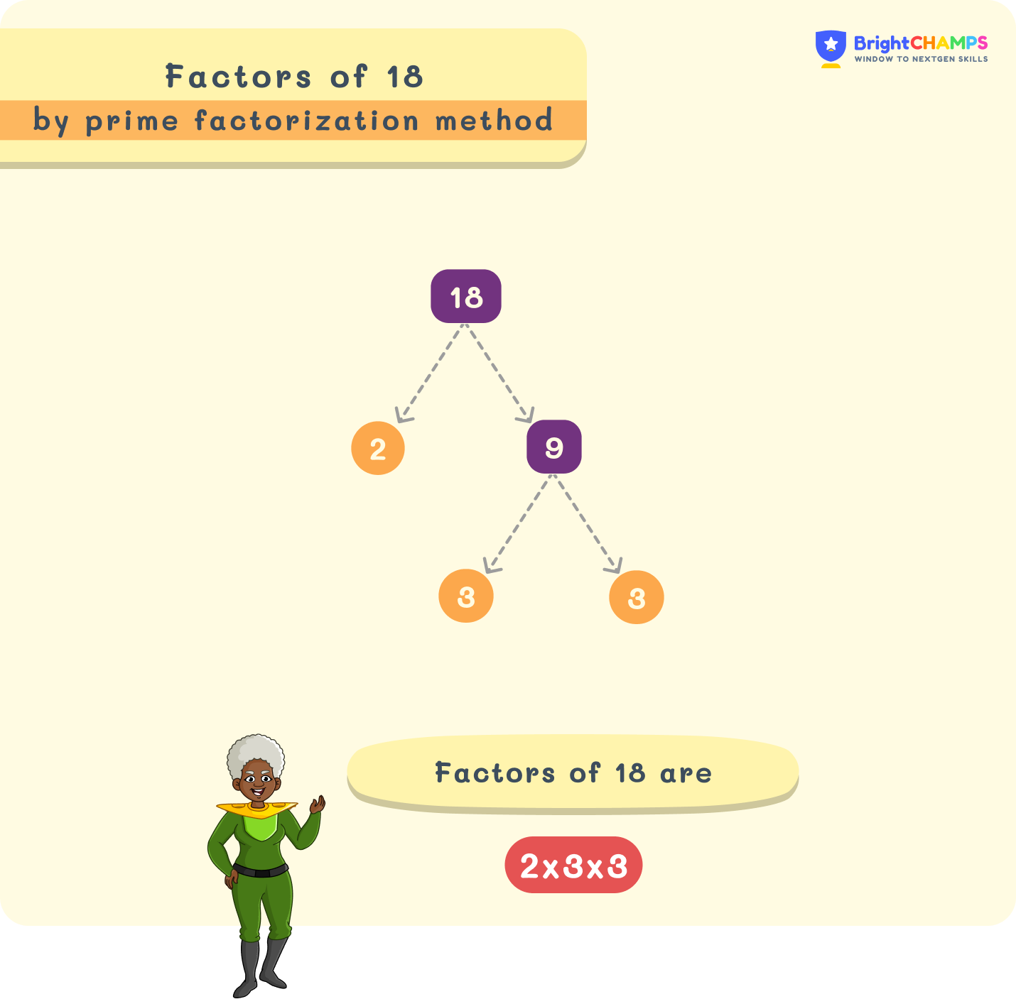 Factors Of 18 How To Find The Factors Of 18 Factors Of 18 How To Find The Factors Of 18