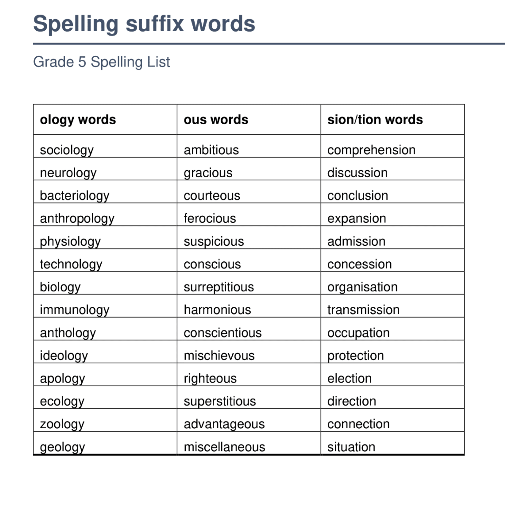 Fifth Grade Categorized Spelling Lists Made By Teachers Fifth Grade Categorized Spelling Lists Made By Teachers