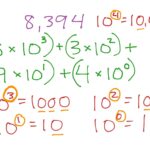 Fifth Grade Math expanded Form Using Exponents Math Elementary Math 5th Grade Math ShowMe