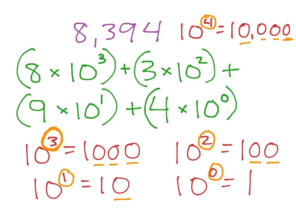 Expanded Form With Exponents