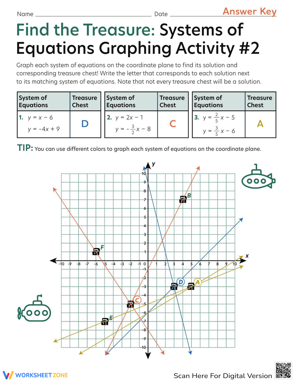 Find The Treasure Systems Of Equations Graphing Activity 2 Worksheet Worksheets Library
