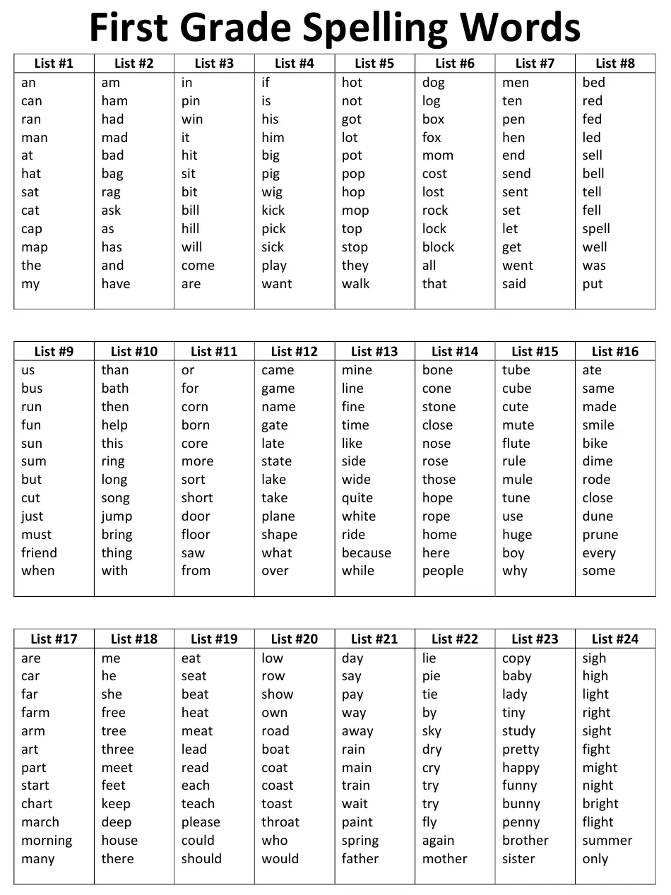 First Grade Spelling Words List First Grade Sight Words Download Printable PDF