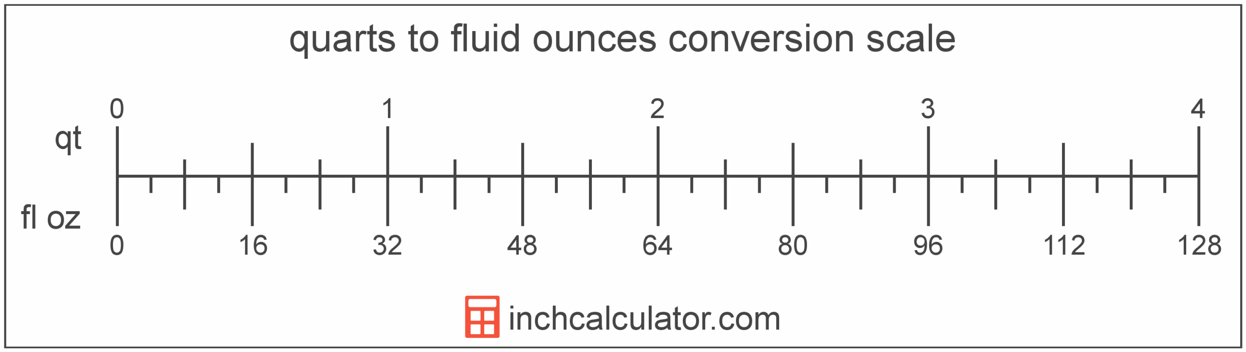 Fluid Ounces To Quarts Conversion fl Oz To Qt Inch Calculator