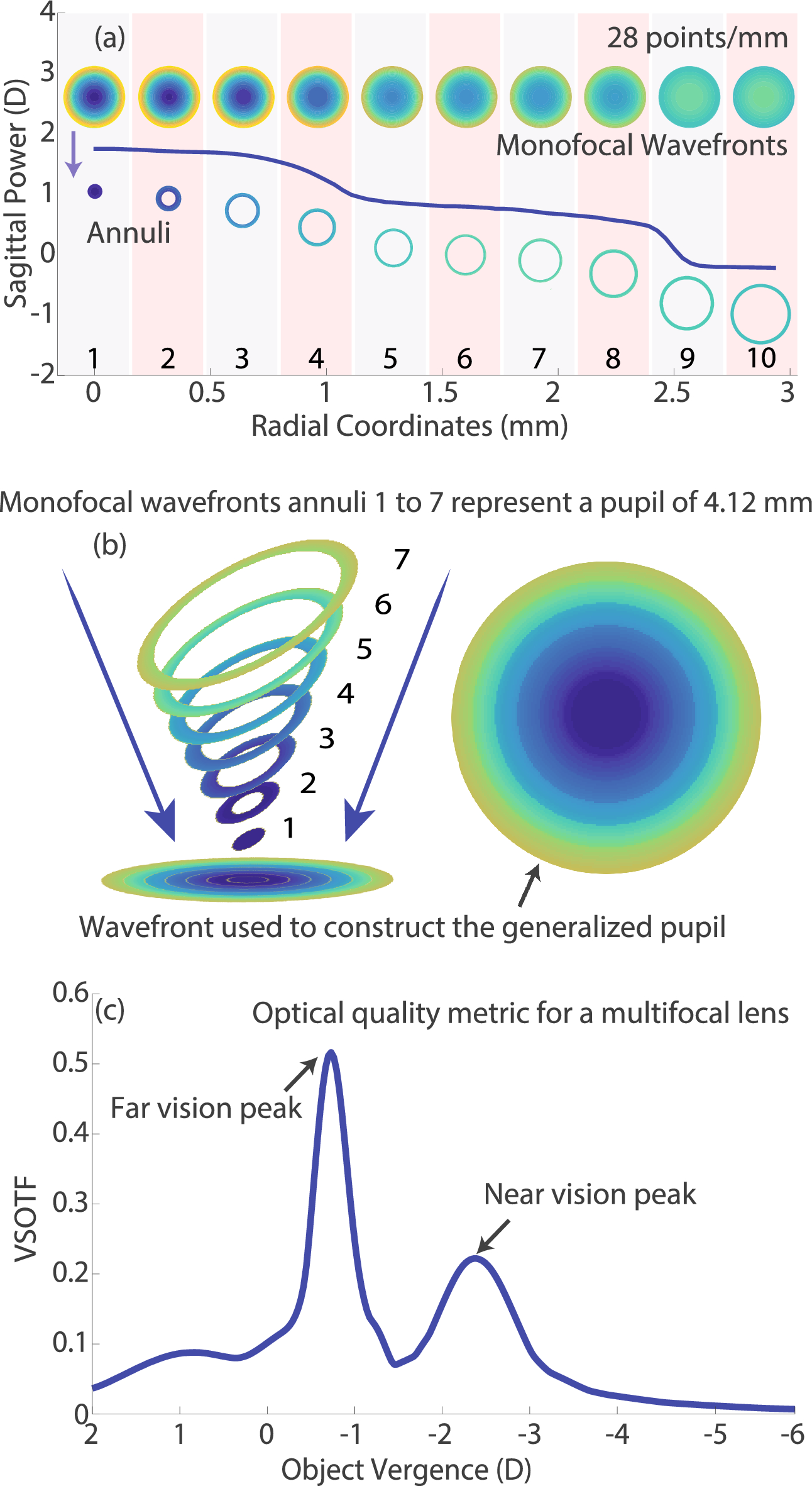 Fourier Tools For The Evaluation Of Refractive Multifocal Designs Scientific Reports Fourier Tools For The Evaluation Of Refractive Multifocal Designs Scientific Reports