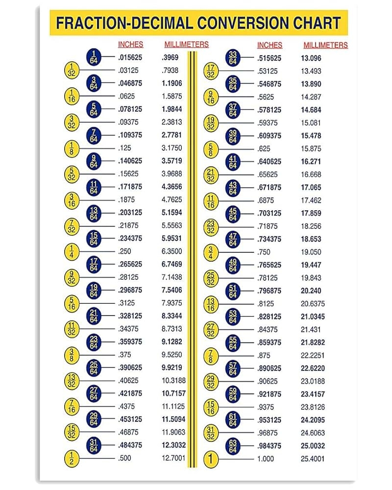 Fraction Decimal Conversion Table Metal Sign Classroom Decor Plaque Maths Science Infographic Poster Home Club Room Wall Decor Kids Learning Gift 12x18 Inch Amazon de Home Kitchen Fraction Decimal Conversion Table Metal Sign Classroom Decor Plaque Maths Science Infographic Poster Home Club Room Wall Decor Kids Learning Gift 12x18 Inch Amazon de Home Kitchen