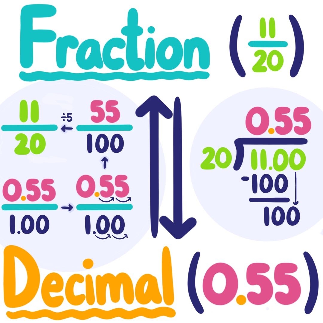 100 as a fraction