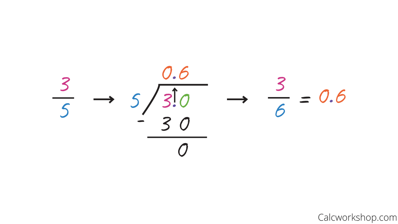 Fraction To Decimal Easy How To W 19 Examples Fraction To Decimal Easy How To W 19 Examples