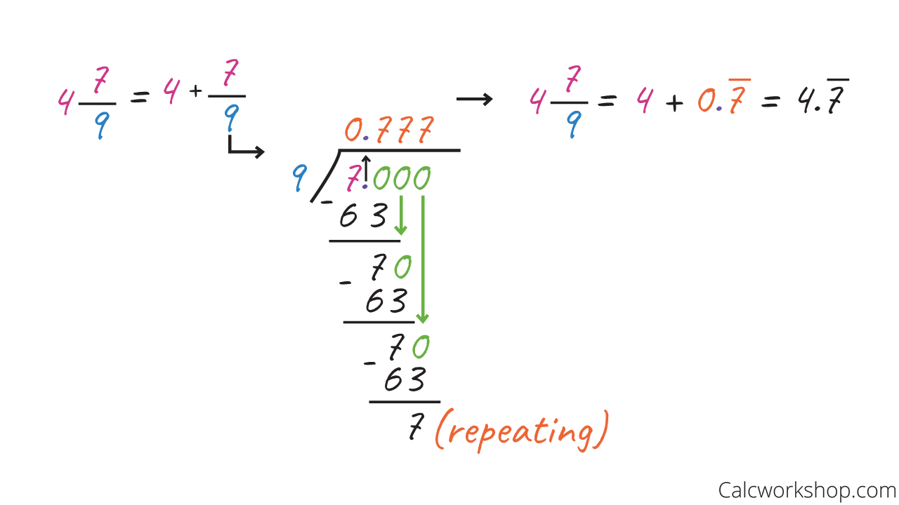 mixed number to decimal calculator mixed number to decimal calculator