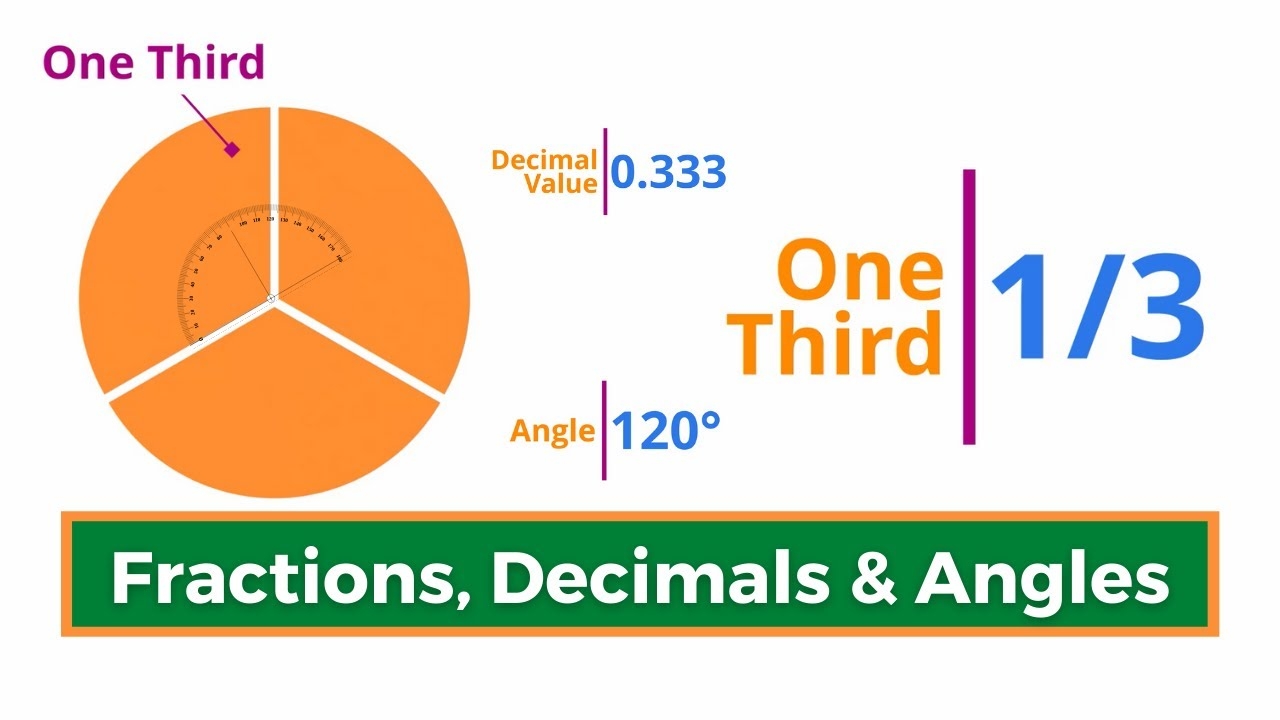 Fractions And Decimals With Angle Values Easy Understanding For Kids Learn Using 2D Animations YouTube Fractions And Decimals With Angle Values Easy Understanding For Kids Learn Using 2D Animations YouTube