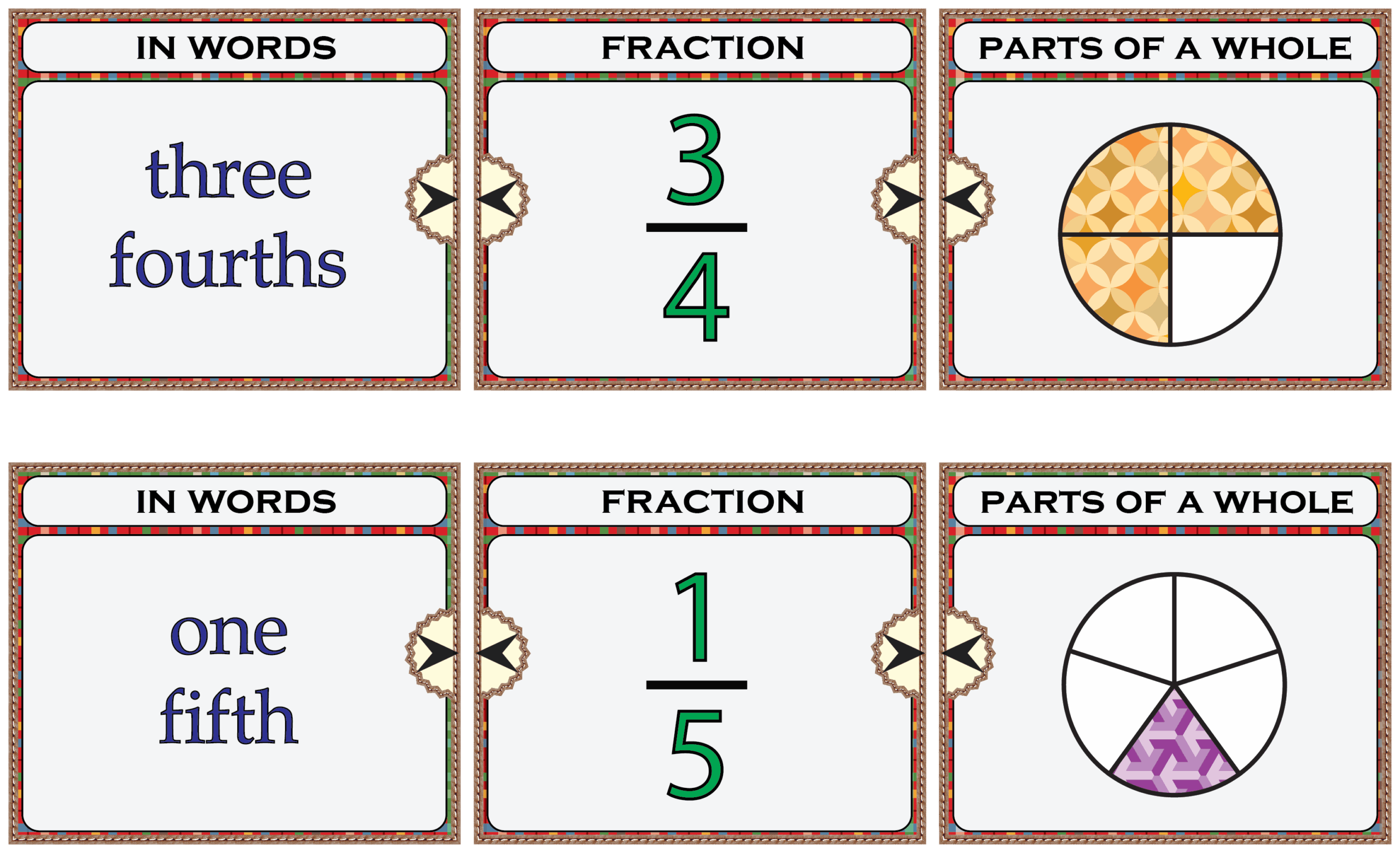 Fractions Math Center In Words Parts Of A Whole Made By Teachers Fractions Math Center In Words Parts Of A Whole Made By Teachers
