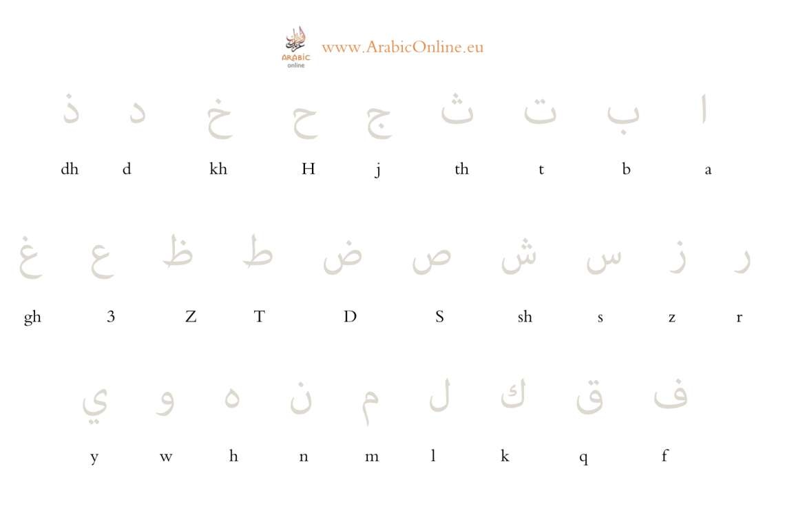 Arabic Alphabet Practice Worksheets