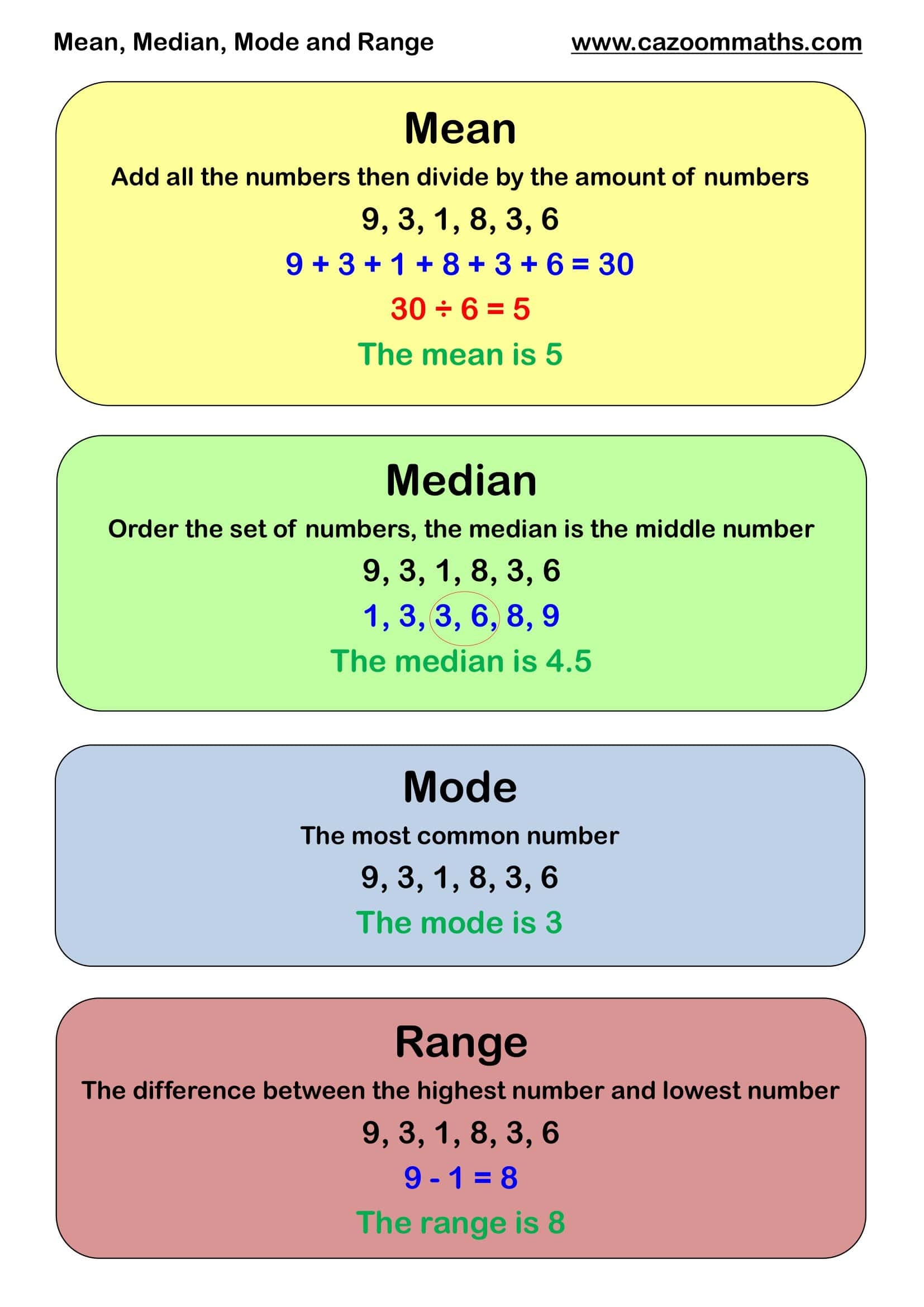 Free Mean Mode Median Range Resource Download Now