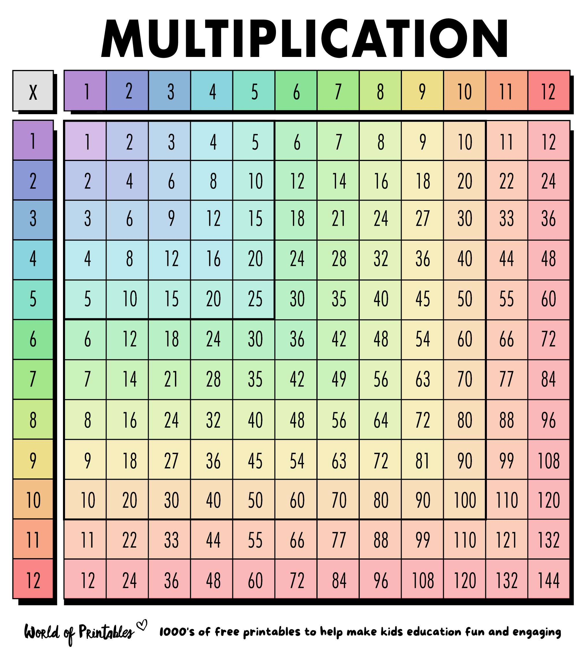 50 by 50 multiplication table